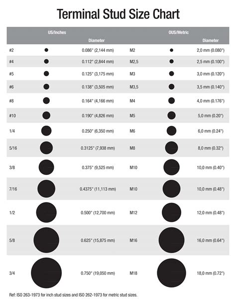 tongue stud sizes|metric stud size chart.